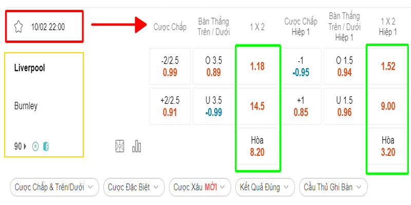 Hướng dẫn cách đọc tỷ lệ 1X2 chuẩn xác trên bảng cá cược